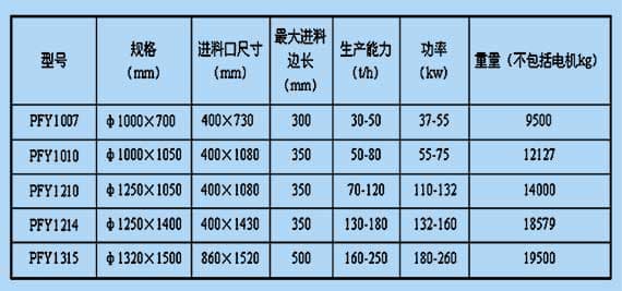 恩派特 机头料破碎机 多年制作经历